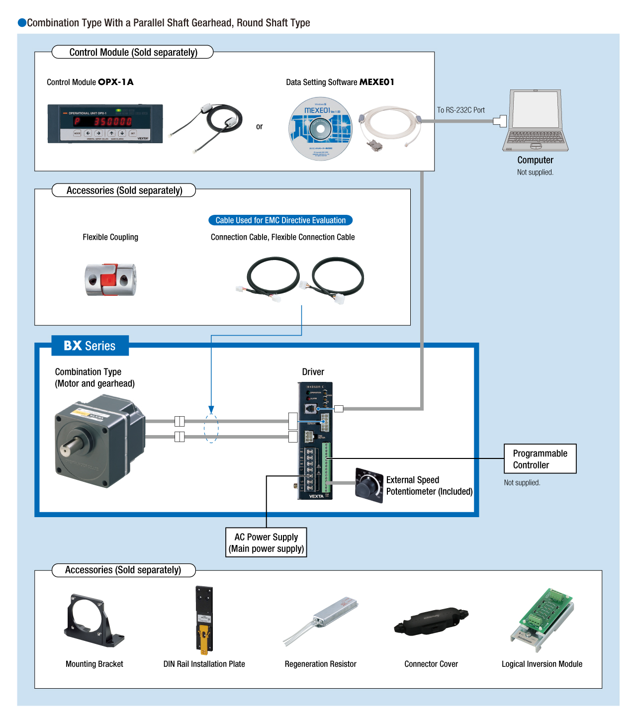 System Configuration